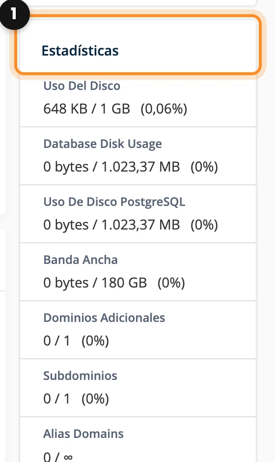 El cuadro Estadísticas de cPanel, con el disco, la banda ancha y los dominios usados y sus límites